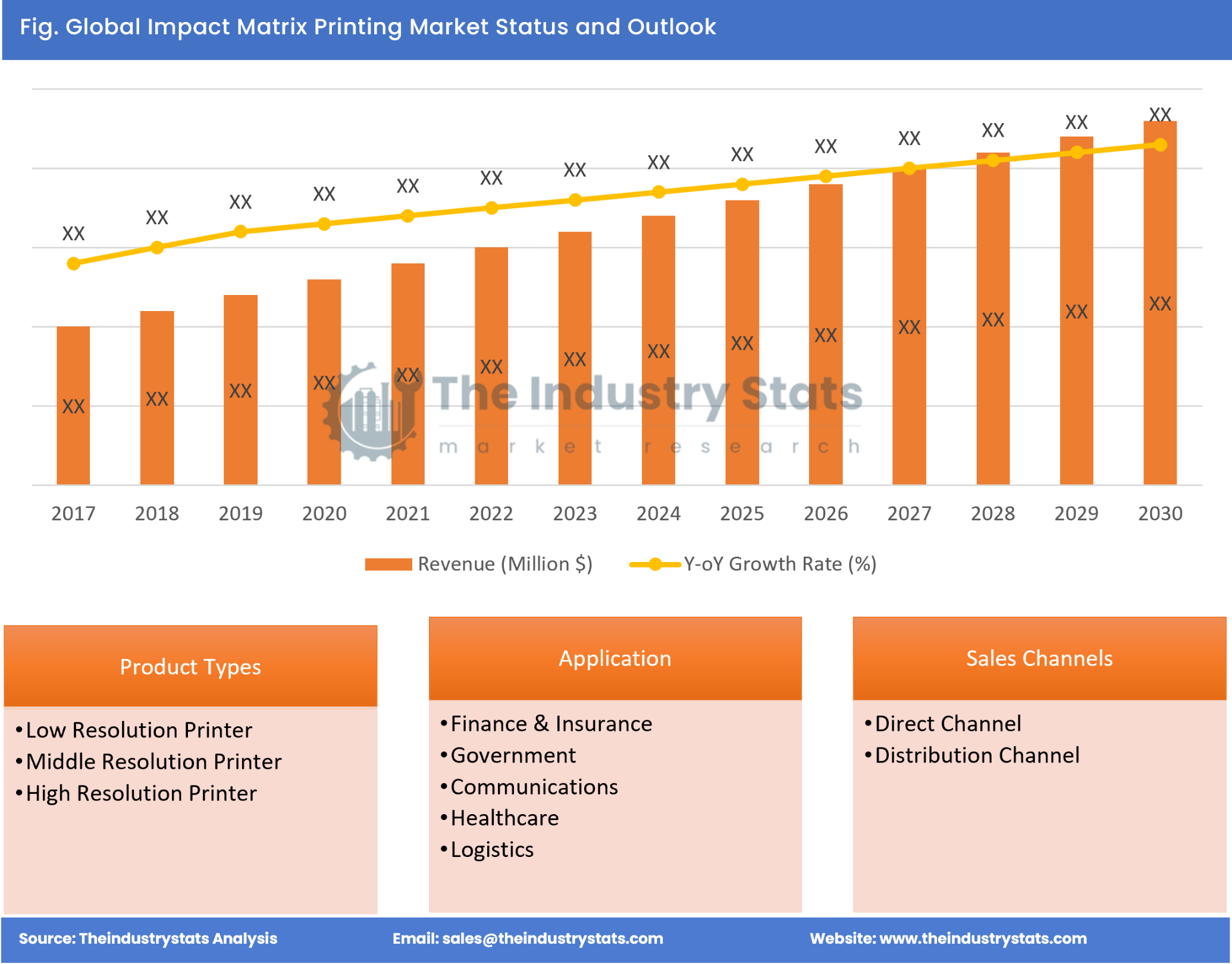 Impact Matrix Printing Status & Outlook
